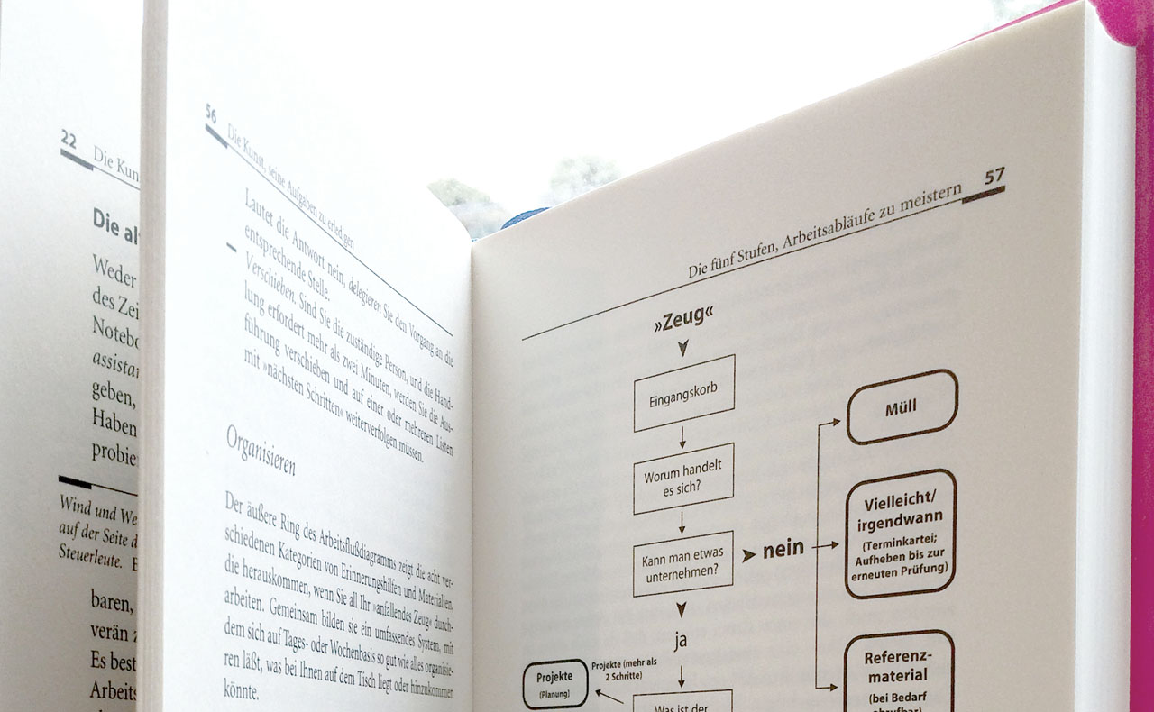 Flussdiagramm des Systemkerns